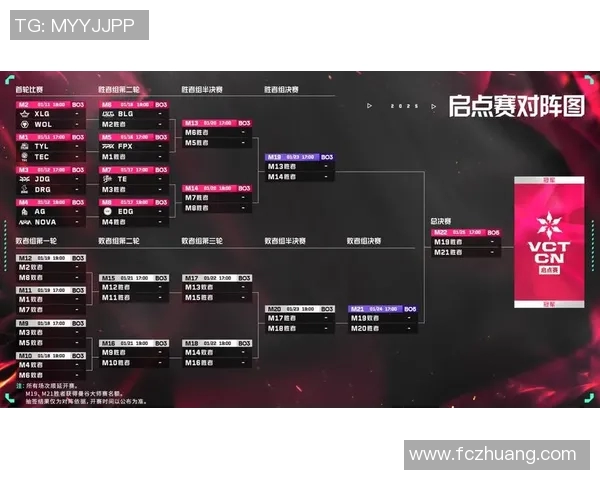 V5与BLG电竞赛后复盘分析灵活性策略及其影响