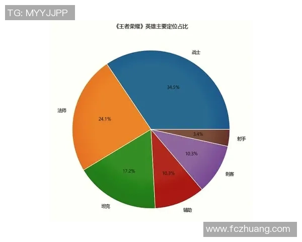 王者荣耀焦点FPX个人能力分析与战术应用探讨实时数据