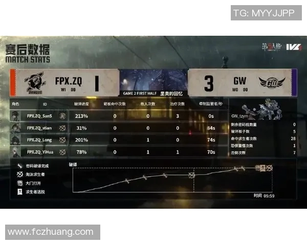 电竞比分城市赛分析FPX的比赛经验与表现亮点实时数据