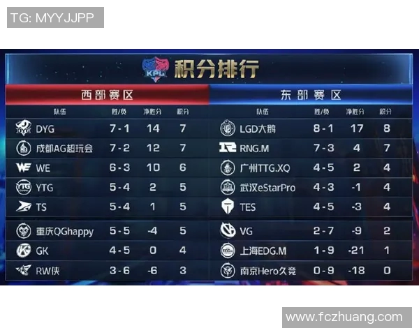 电竞新闻王者荣耀中EDG包夹策略的成败分析与战术反思 电竞新闻王者荣耀中EDG包夹策略的成败分析与战术反思